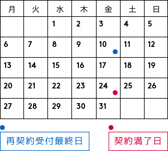 例）24日で契約満了だが、その後も引き続き利用したい！